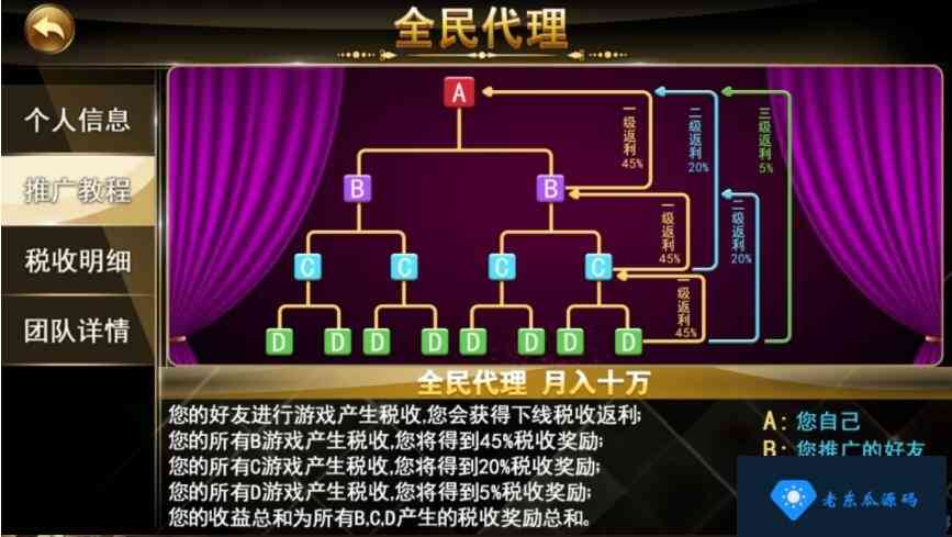 无删减源码+组件 花花娱乐linux全套源码2万团购运营版本+开发搭建详细说明+双端源码文件+对接支付插图5