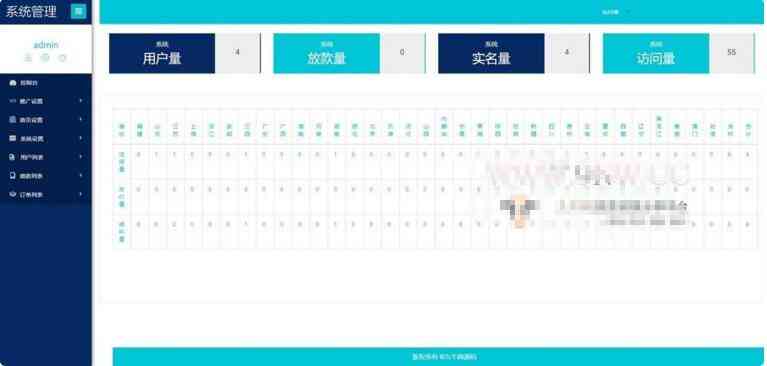 非常漂亮UI红色网贷借款源码 接入第三方认证 ThinkPHP框架插图9