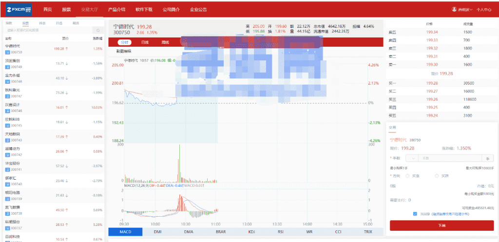 【老冬瓜独家资源】富汇交易所源码/区块链证券股票/指数/科创/期货交易所/虚拟交易/合约币行情交易+代理系统插图3