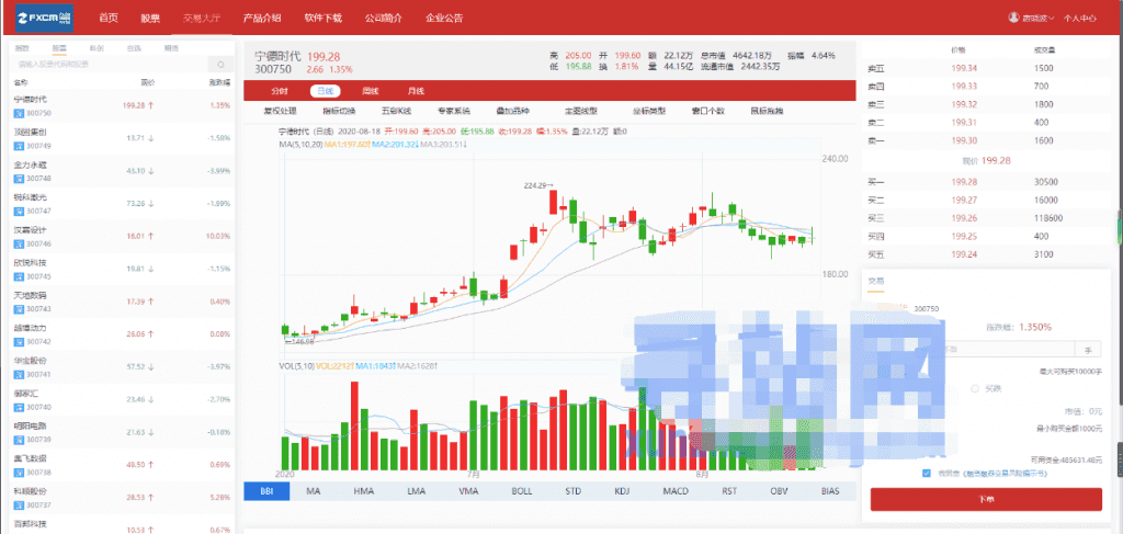 【老冬瓜独家资源】富汇交易所源码/区块链证券股票/指数/科创/期货交易所/虚拟交易/合约币行情交易+代理系统插图5