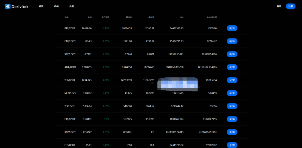 全新UI多语言交易所/永续合约交易/基金理财/锁仓质押交易所源码插图17