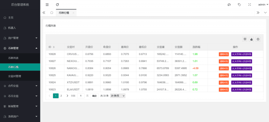 【独家】多语言合约全币可控交易所源码带平台币插图19