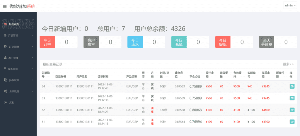 多语言外汇虚拟币贵金属三合一微盘插图11