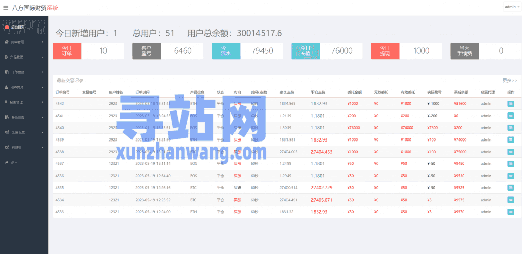 海外多语言微交易系统/虚拟币微盘源码/伪交易所源码插图27