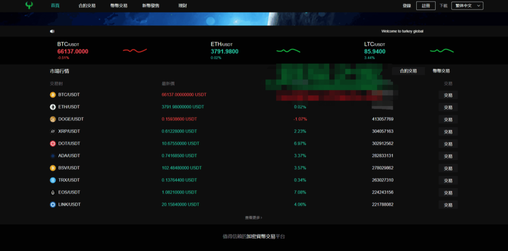 多语言交易所系统/秒合约交易/币币合约/c2c/质押投资插图17